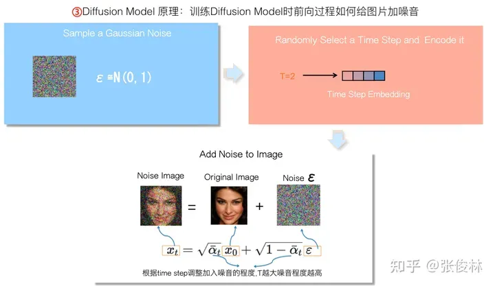 张俊林：揭去神秘面纱，Sora关键技术逆向工程图解-AI.x社区