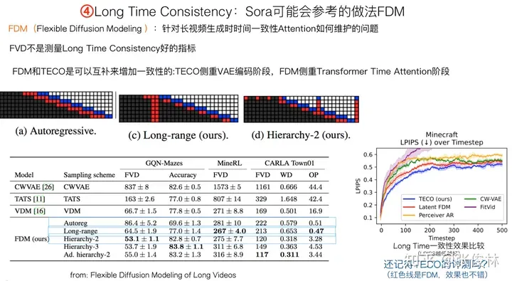 张俊林：揭去神秘面纱，Sora关键技术逆向工程图解-AI.x社区