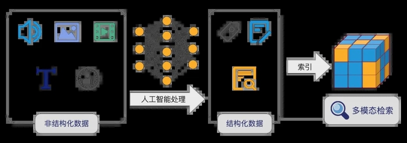 【一文读懂】基于Havenask向量检索+大模型，构建可靠的智能问答服务-AI.x社区