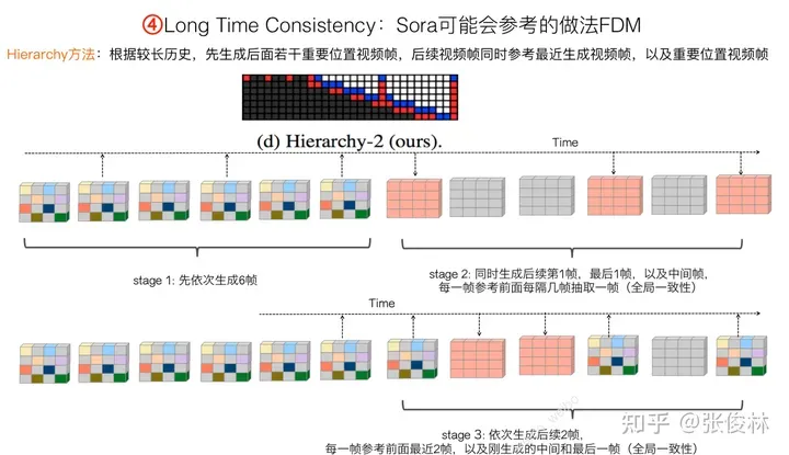 张俊林：揭去神秘面纱，Sora关键技术逆向工程图解-AI.x社区