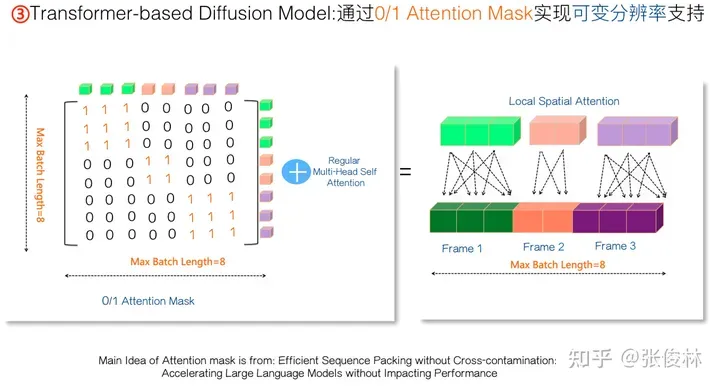 张俊林：揭去神秘面纱，Sora关键技术逆向工程图解-AI.x社区