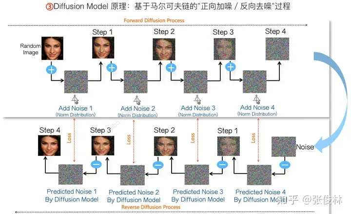 张俊林：揭去神秘面纱，Sora关键技术逆向工程图解-AI.x社区