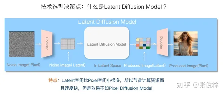 张俊林：揭去神秘面纱，Sora关键技术逆向工程图解-AI.x社区