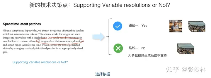 张俊林：揭去神秘面纱，Sora关键技术逆向工程图解-AI.x社区