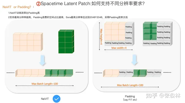 张俊林：揭去神秘面纱，Sora关键技术逆向工程图解-AI.x社区