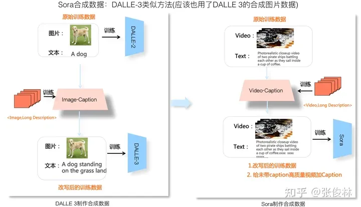 张俊林：揭去神秘面纱，Sora关键技术逆向工程图解-AI.x社区