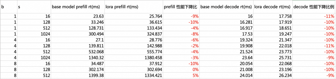 大模型推理框架RTP-LLM对LoRA的支持-AI.x社区