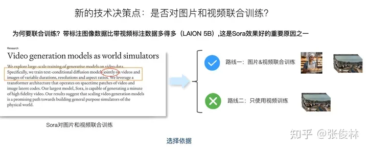 张俊林：揭去神秘面纱，Sora关键技术逆向工程图解-AI.x社区