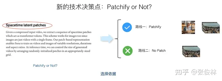 张俊林：揭去神秘面纱，Sora关键技术逆向工程图解-AI.x社区