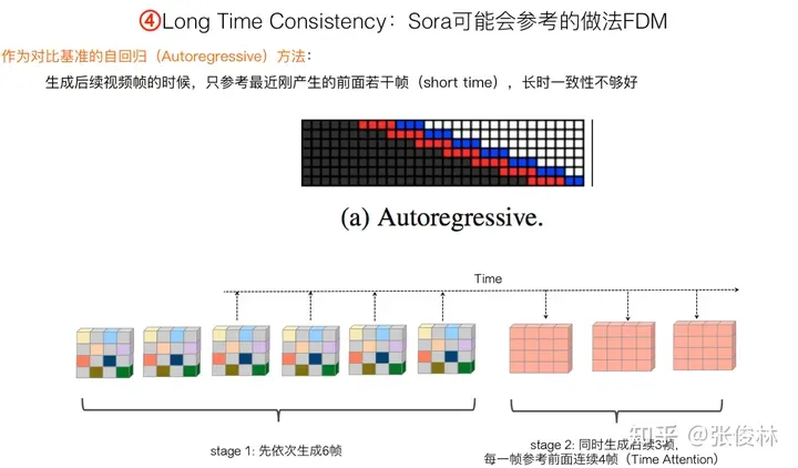 张俊林：揭去神秘面纱，Sora关键技术逆向工程图解-AI.x社区