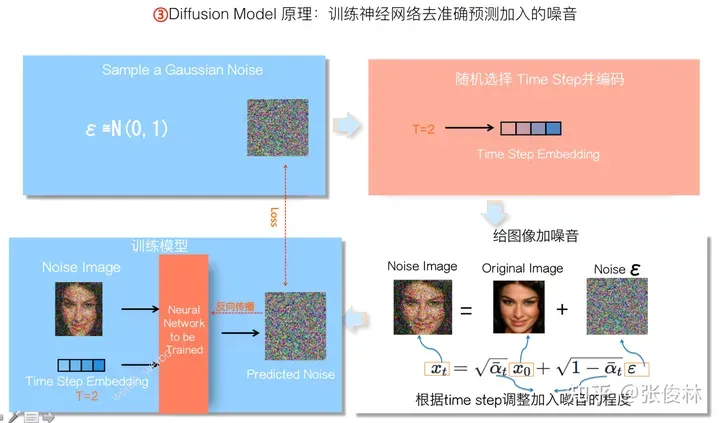 张俊林：揭去神秘面纱，Sora关键技术逆向工程图解-AI.x社区