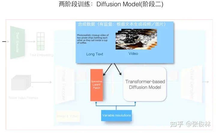 张俊林：揭去神秘面纱，Sora关键技术逆向工程图解-AI.x社区