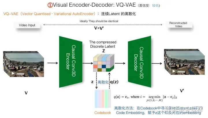 张俊林：揭去神秘面纱，Sora关键技术逆向工程图解-AI.x社区