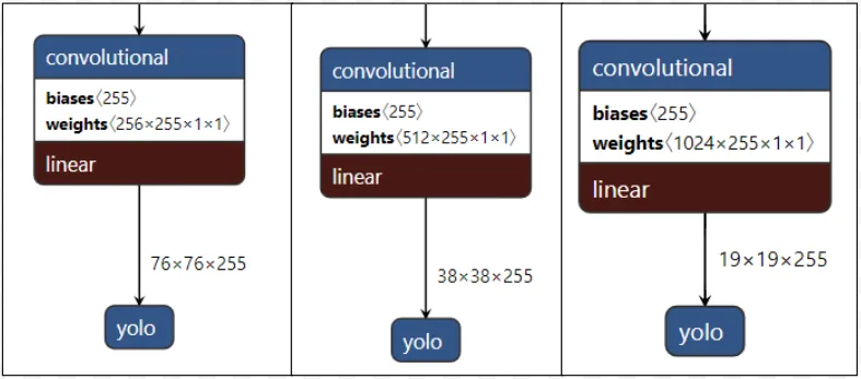 YOLO v4：物体检测的最佳速度和精度-AI.x社区