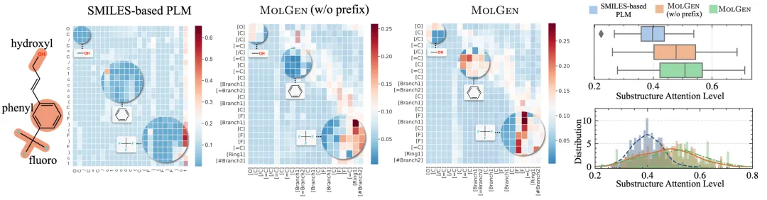 MolGen: 化学反馈引导的预训练分子生成-AI.x社区