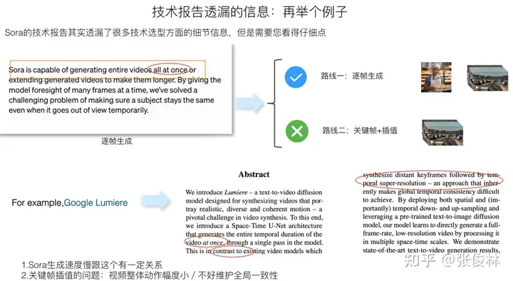 张俊林：揭去神秘面纱，Sora关键技术逆向工程图解-AI.x社区