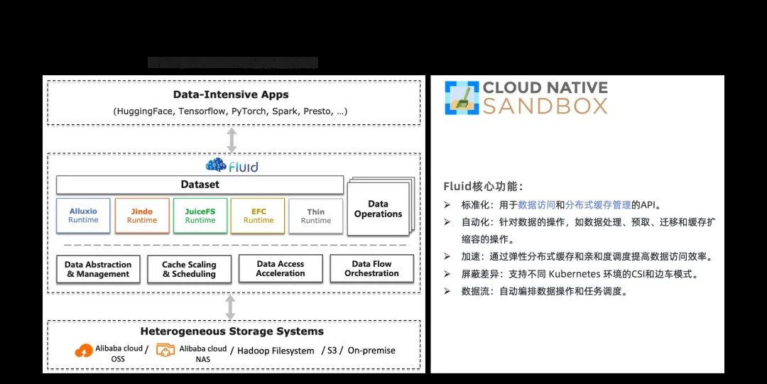 阿里集团基于Fluid+JindoCache加速大模型训练的实践-AI.x社区