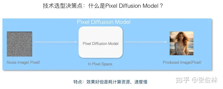 张俊林：揭去神秘面纱，Sora关键技术逆向工程图解-AI.x社区