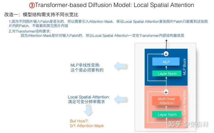 张俊林：揭去神秘面纱，Sora关键技术逆向工程图解-AI.x社区