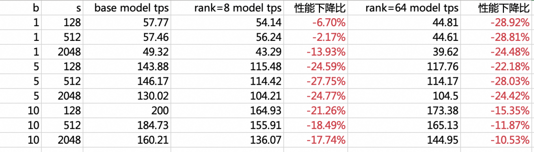 大模型推理框架RTP-LLM对LoRA的支持-AI.x社区