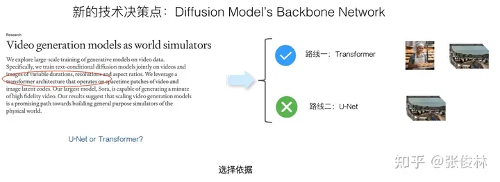 张俊林：揭去神秘面纱，Sora关键技术逆向工程图解-AI.x社区