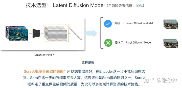 张俊林：揭去神秘面纱，Sora关键技术逆向工程图解-AI.x社区