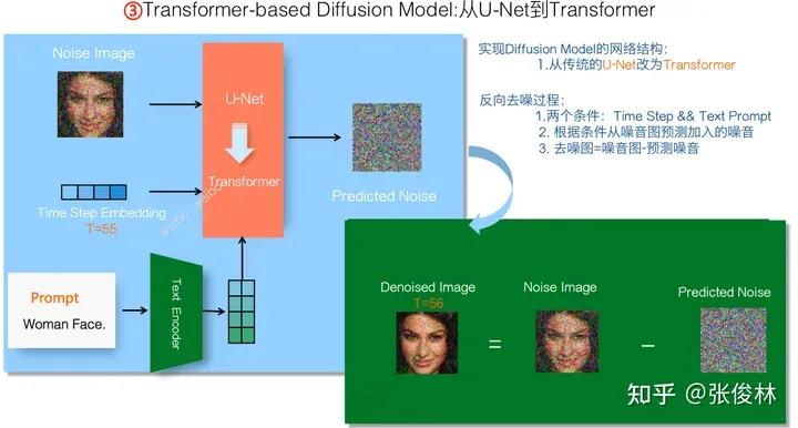 张俊林：揭去神秘面纱，Sora关键技术逆向工程图解-AI.x社区