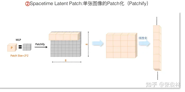 张俊林：揭去神秘面纱，Sora关键技术逆向工程图解-AI.x社区