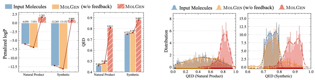 MolGen: 化学反馈引导的预训练分子生成-AI.x社区