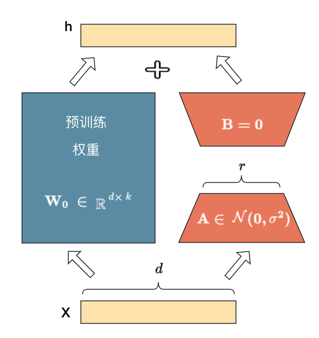 大模型推理框架RTP-LLM对LoRA的支持-AI.x社区