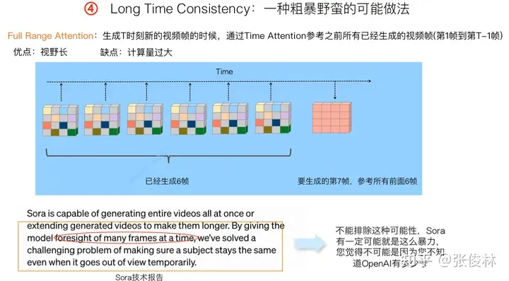 张俊林：揭去神秘面纱，Sora关键技术逆向工程图解-AI.x社区