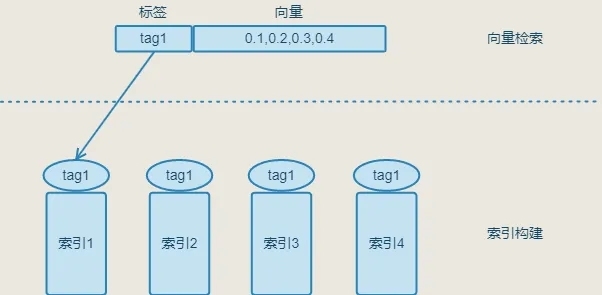 【一文读懂】基于Havenask向量检索+大模型，构建可靠的智能问答服务-AI.x社区