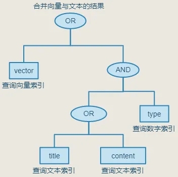 【一文读懂】基于Havenask向量检索+大模型，构建可靠的智能问答服务-AI.x社区