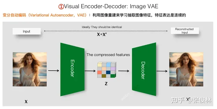 张俊林：揭去神秘面纱，Sora关键技术逆向工程图解-AI.x社区