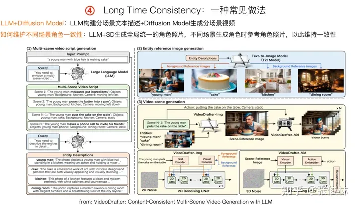 张俊林：揭去神秘面纱，Sora关键技术逆向工程图解-AI.x社区