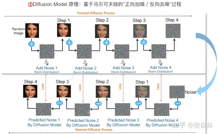 张俊林：揭去神秘面纱，Sora关键技术逆向工程图解-AI.x社区