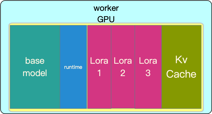 大模型推理框架RTP-LLM对LoRA的支持-AI.x社区