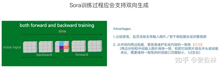 张俊林：揭去神秘面纱，Sora关键技术逆向工程图解-AI.x社区