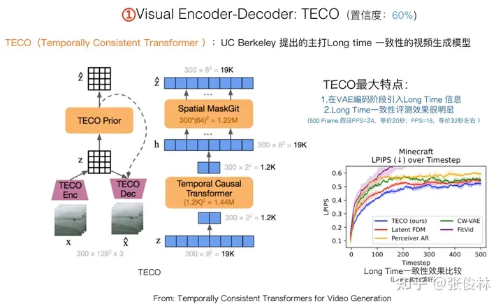 张俊林：揭去神秘面纱，Sora关键技术逆向工程图解-AI.x社区