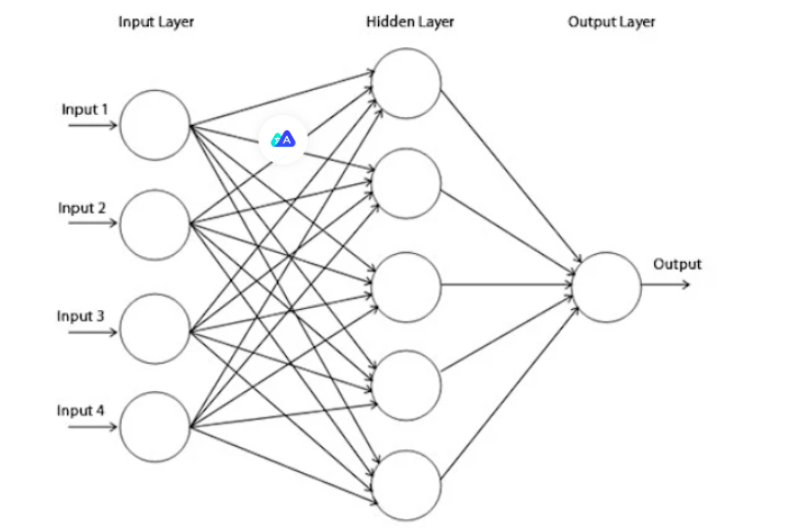 2024年在Web应用程序中实现前沿技术的JavaScript库-AI.x社区