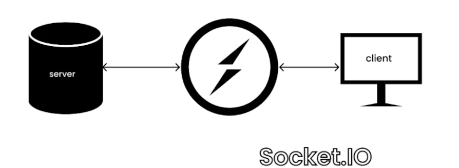 2024年在Web应用程序中实现前沿技术的JavaScript库-AI.x社区