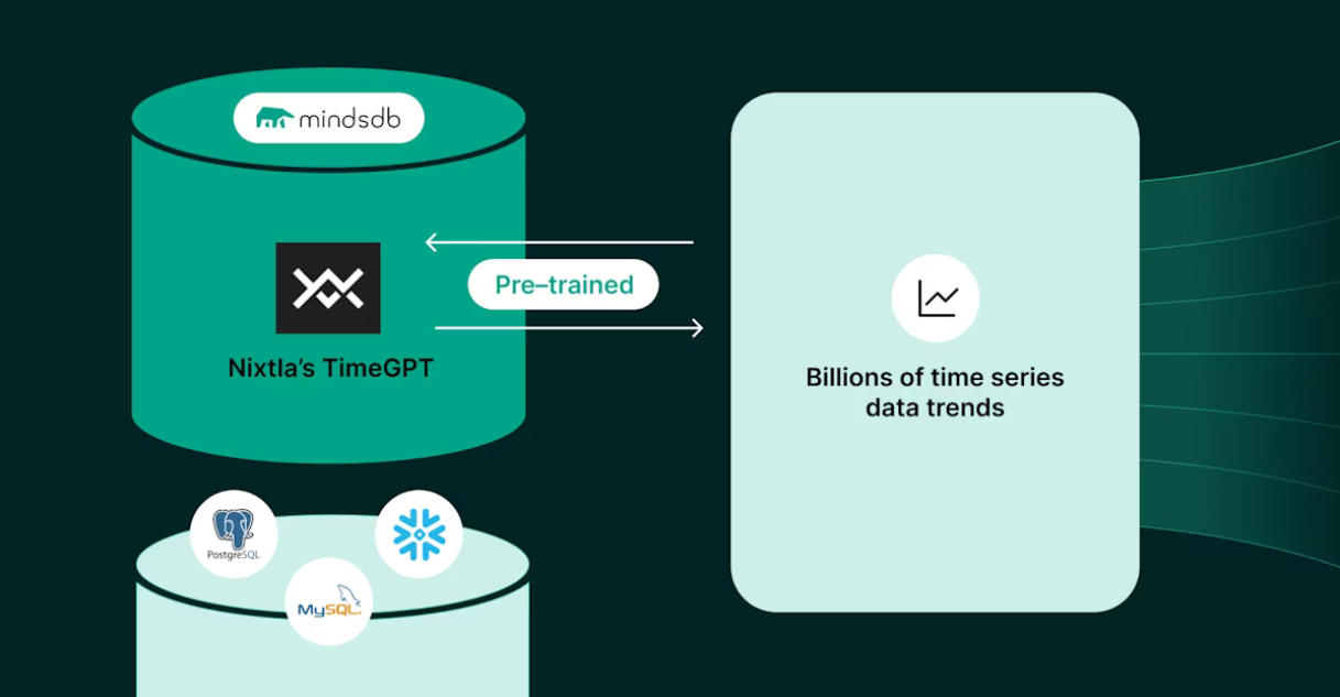 一文带你全面了解开源时间序列预测利器——TimeGPT-AI.x社区