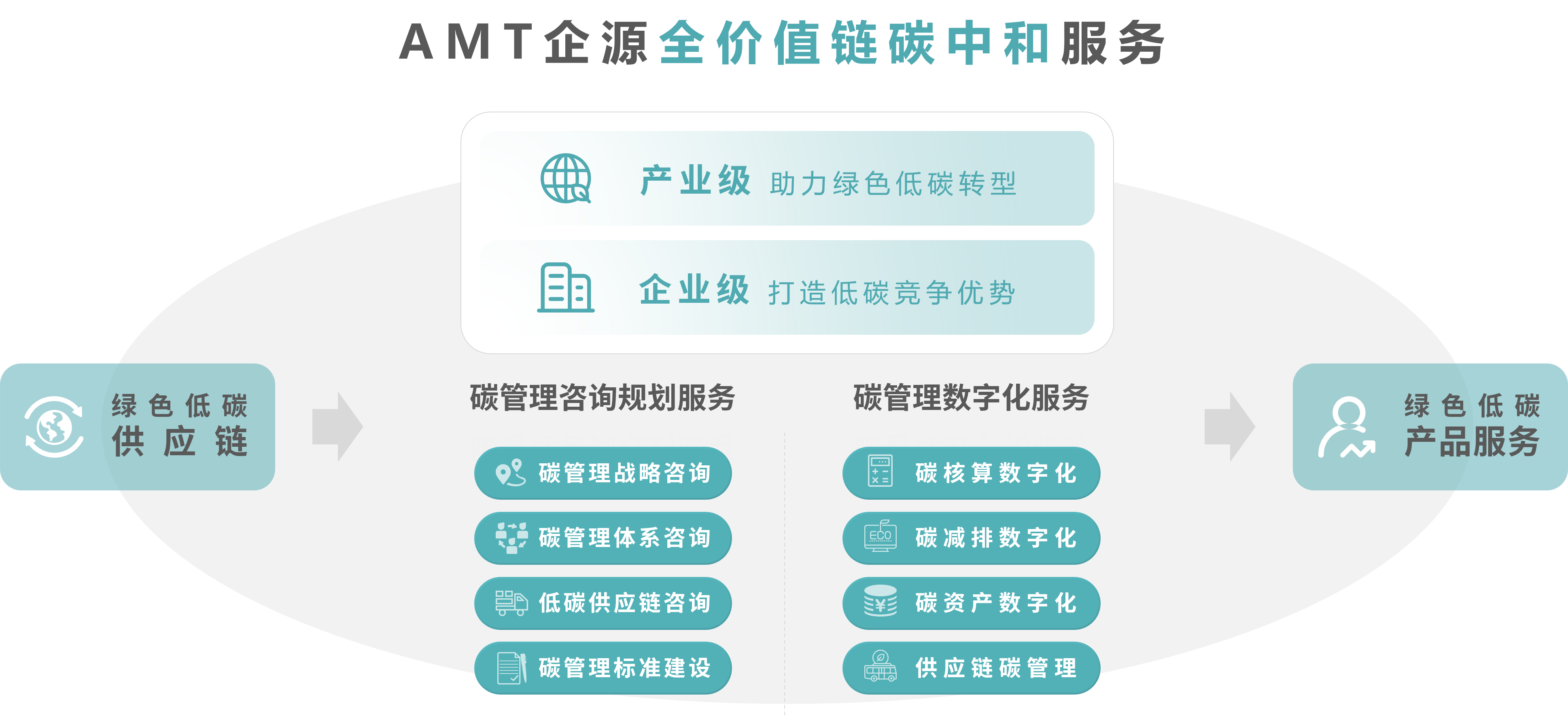 碳实践 | 你真的会做碳数据收集么？入门必看！-AI.x社区