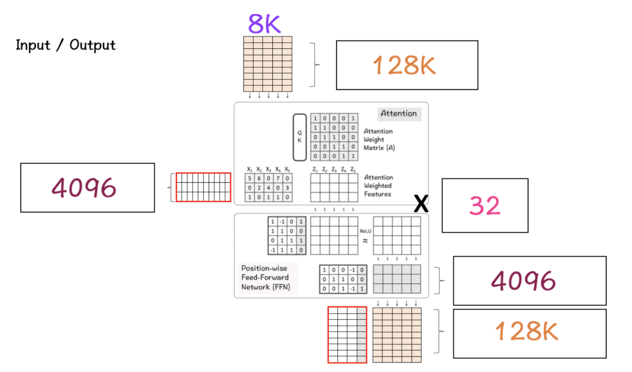 Meta LlaMA 3模型深度解析-AI.x社区