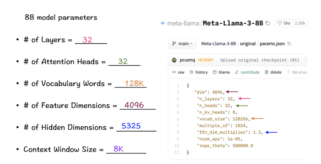 Meta LlaMA 3模型深度解析-AI.x社区