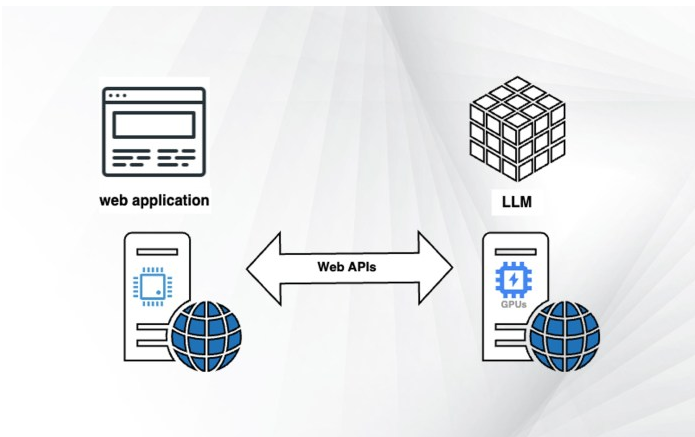 如何采用最少的代码启动LLM API服务器-AI.x社区