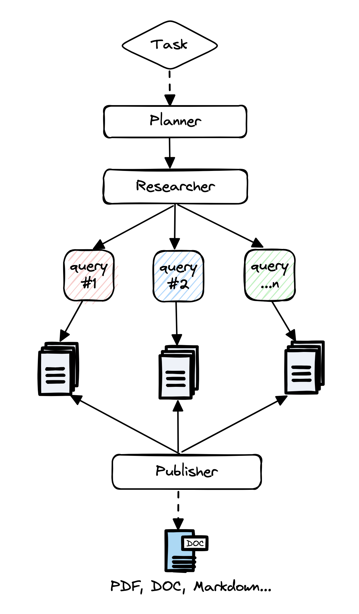 GPT Researcher：破解复杂研究的AI利器-AI.x社区