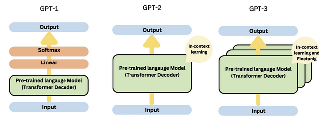 探索Transformer的演变：从基础到高级架构-AI.x社区