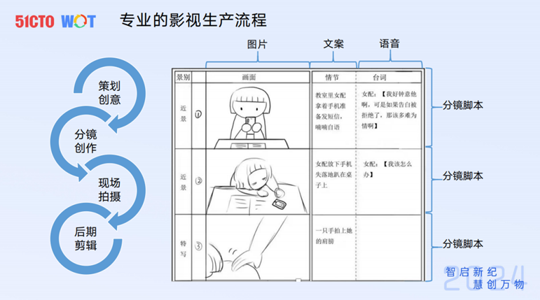  #AIGC创新先锋者征文大赛#去哪儿国际酒店AI生成视频实践-AI.x社区