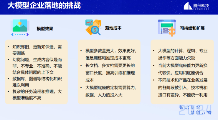 #AIGC创新先锋者征文大赛#企业级智能知识库搜索问答技术与应用-AI.x社区